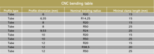 Engineering sheet: CNC tube bending table