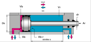Hydraulic calculation: Cylinder force