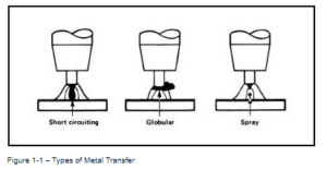 Welding guidelines